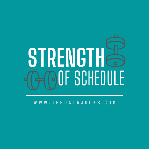 Calculating Strength of Schedule: Methods for NFL, BCS, and Beyond